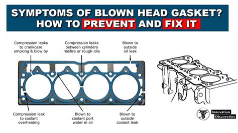 Mazda Miata Blown Head Gasket: Symptoms, Causes, How to Fix